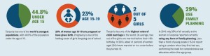 Tanzania Statistics